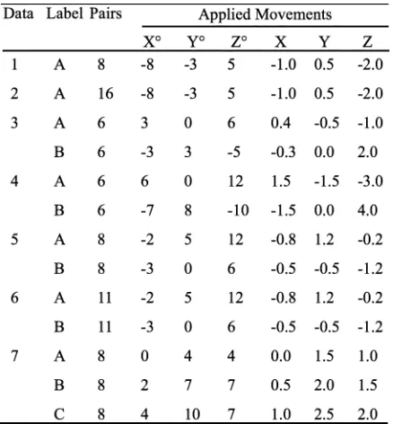 Fig. 4.Performance of forward projections generated from the full and partialreconstructions in distinguishing between the sets P 1 and P 2 (Fig
