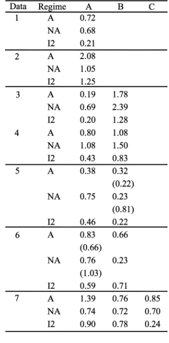 Fig. 1 illustrates these correction regimes. Motion-corrupted and motion-corrected im-