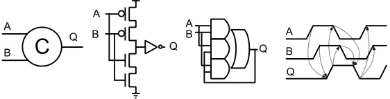 Fig. 2. The Muller C-element 