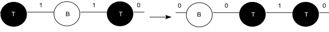 Fig. 5. Token and bubble movement 