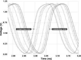 Fig. 6. Effect of jitter 