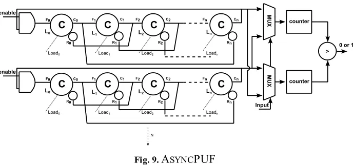 Fig. 9. ASYNCPUF 