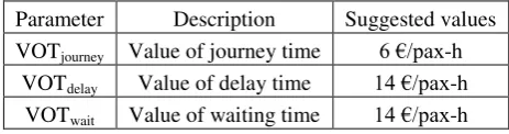 Table 3 – Values of time for light rail users (our elaboration based on source: DG REGIO, 2008 and DfT, 2010) 