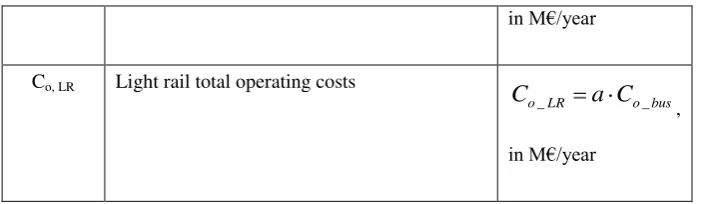 Table 6 - Modal shift assessment parameters 