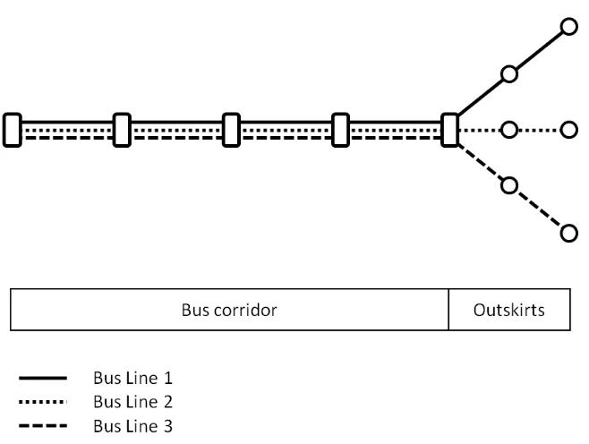 Figure 1 – Schematic representation of the stylised network 