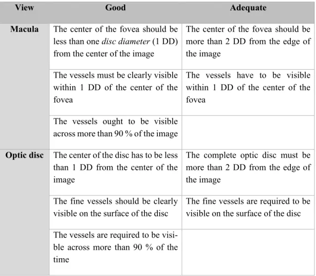 Table 3 describes informal quality specifications for technically satisfactory images from  macula and optic disc view