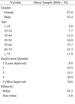 TABLES Table 1: Description of the demographic factors (%) of individuals whose body mass index was 