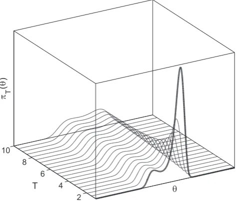 Fig. 1. Graphical example of simulated annealing when θAR1.