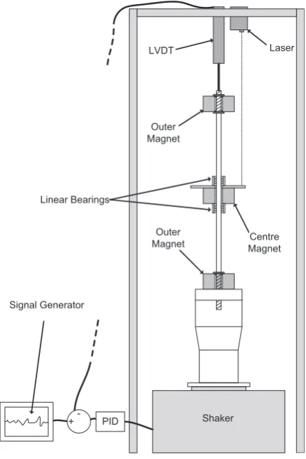 Fig. 4. Two seconds of training data.