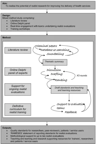 Figure 1Study protocol.