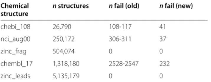 Table 11 Average (n = 15) number of all cycles found in each datasets