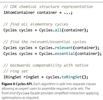 Figure 4 Cycles API. Each algorithm is split into separate classes
