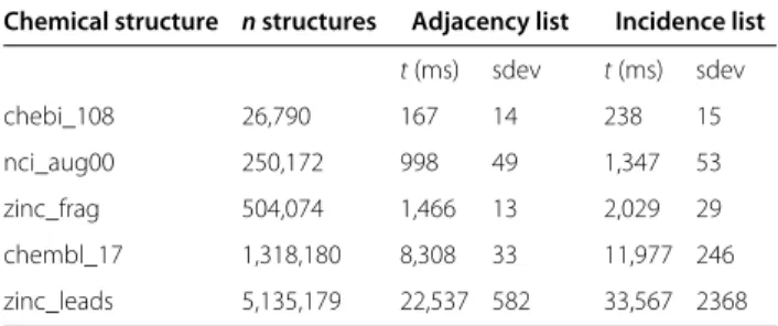 Figure 6 Preprocessing cycles. The impact of varied preprocessing