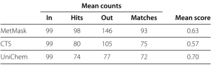 Table 1 Quantified overall performance of the three mapping applications