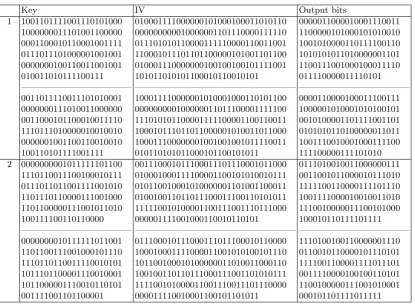 Table 1. Shifted identical key stream outputs corresponding two related (K, IV ) pairs