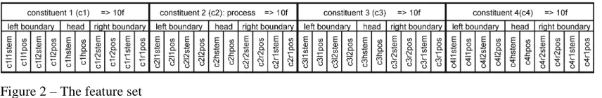 Figure 2 – The feature set  