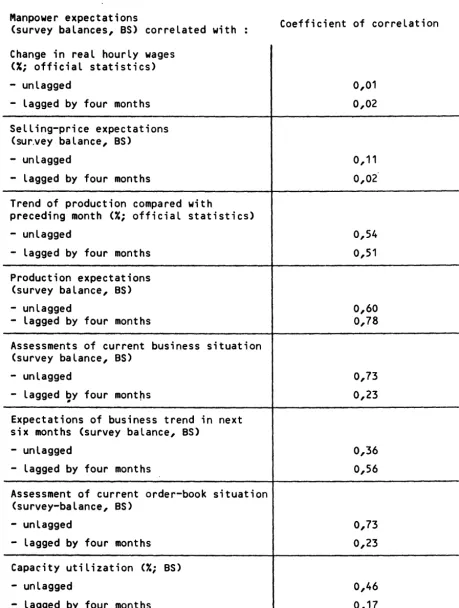 Table 6 Relationship between manpower expectations and possible determinants - the case of Germany 