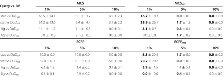Table 6  EF values for HMGR