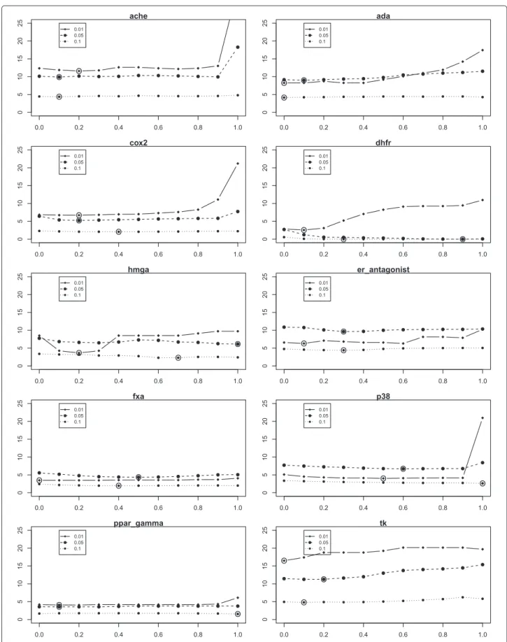 Figure 18 PPARγ binding relevant substructures. Binding relevant substructures used for calculating the bind_fp fingerprint for the PPARγ