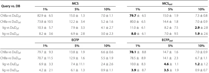 Table 7  EF values for PPAR γ