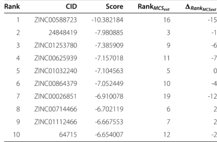 Figure 12 ZINC714466. 2D structure depiction of ZINC714466 from