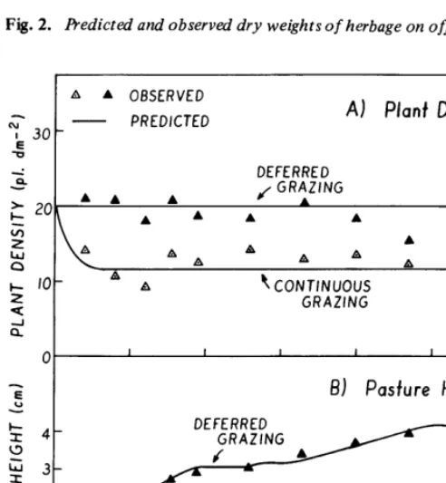 Fig. 4. l+edicted and observed values of growth rate of herbage dry matter. Observed values are means over a 14day interval