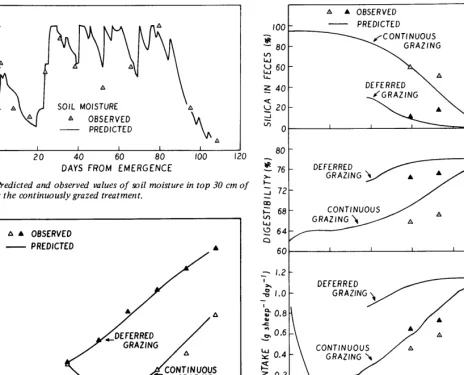 Fig. 7. Predicted and observed values of (A) silica in feces, (B) digesti- bility of eaten pasture, and (C) intake of herbage for grazing sheep