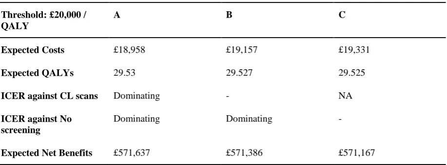 Table 2. Model results 