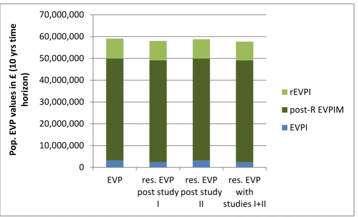 Table 5. EVSIM values at future reporting times 