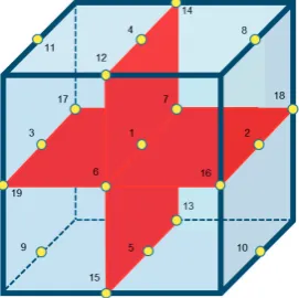 Fig. 1. Velocity vectors in the D3Q19 model. 
