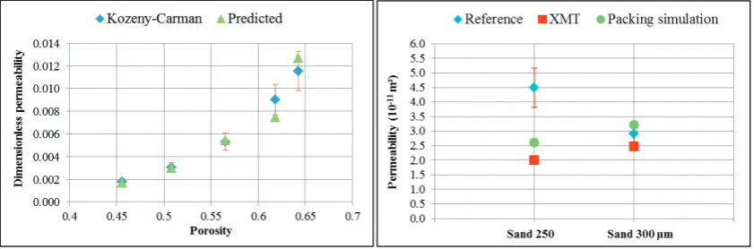 Fig. 3. Central region packing profile for sphere Case B (left) and 300 μm sand grains (right)