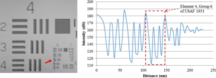 Fig. 2. Typical spectrum of an optical mirror captured by OCT.