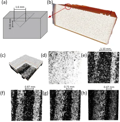 Fig. 8. (a) and (b) are design and 3D images of SLS part captured by XCT. The area bound by the red circle identithe OCT 3D image for the selected area (3 × 3 mm)