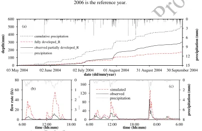 Fig. 8 (a) the observed cumulative runoff in the partially developed scenario and the simulation in the fully developed