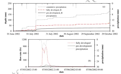 Fig. 9 (a) The observed cumulative rural runoff and simulated runoff after development from June 1, to October 29,