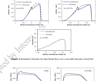 Figure 1 Measured data and simulated results for dam-break flow over a movable bed and a fixed bed