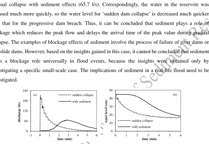 Figure 6 Comparison of (a) outflow discharge and (b) water level for the two different conditions of sudden