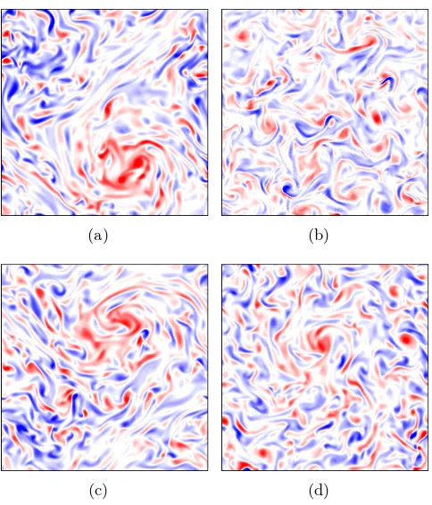 Figure 4:(color online) Horizontal cross-sections of the axial vorticity at± z = 0.25 for (a)Pm = 0, (b) Pm = 2.5, and (c) Pm = 0.2 at tmax and (d) tmin