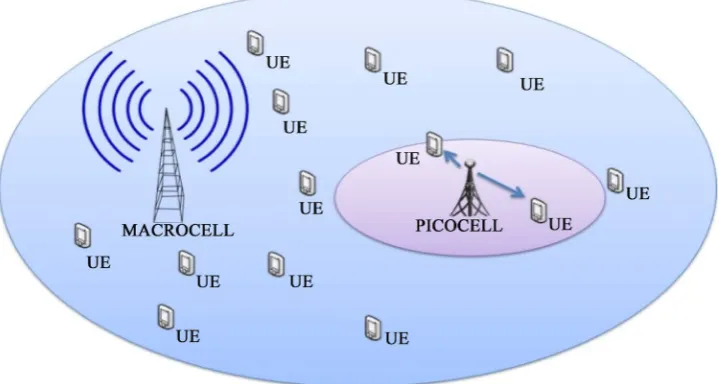 Figure 1. Example of a HetNet with one macro and a pico eNB. 