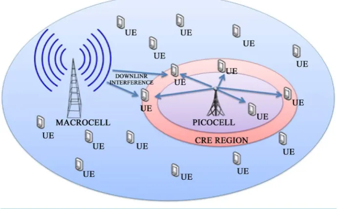 Figure 2. Downlink interference from macro and range extension. 