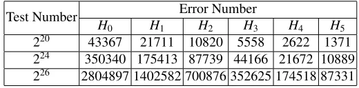 Table 3. Diﬀerential characteristic for steps 29-16(29 steps, 6 bits)