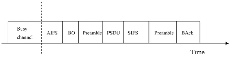 Figure 2. The generation of an A-MPDU frame in A-MPDU aggregation. 