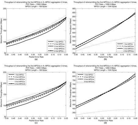 Figure 17 we show that our methods improve the Throughput over a wide range of BER values (Section 3.4) and finally, in Figure 18 we show results for the Two-Level aggregation (Section 3.5)