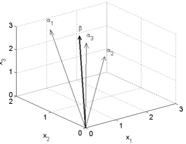 Figure 1 shows the geometric representation of the four vectors in a three-dimensional Euclidian 