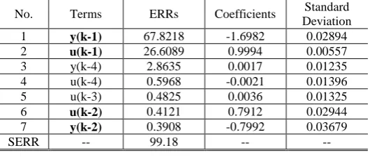 Table 2 Results given by the standard OFR algorithm for system (16)  