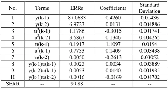 Table 6 Results produced by the classic OFR algorithm for example 3 