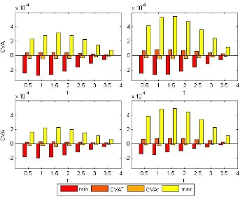 Figure 7: Expected exposures E����XAk, EXBkand E[P(0, tk) · VA(tk, T)].