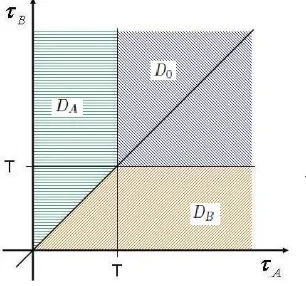 Figure 1: Decomposition of potential default events.
