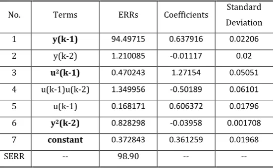 Table 5 Results produced by the standard OFR algorithm for example 3 