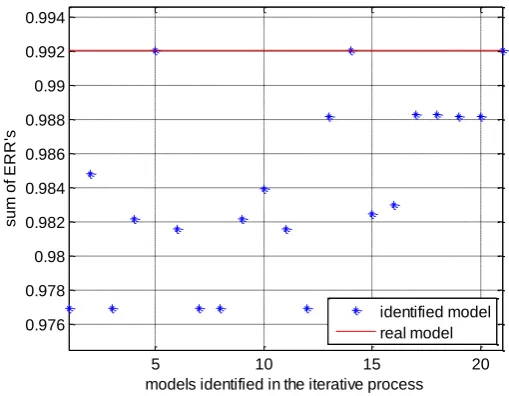 Fig 4 S�� �� ERR�� �� ����� �� �� ���������� ����� for example 3 